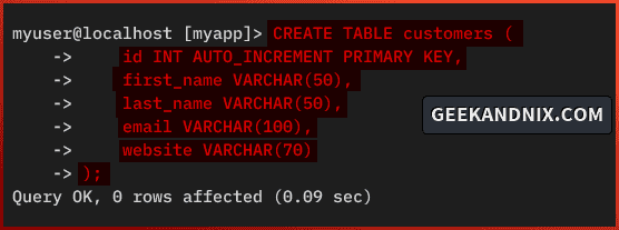 Creating table in MySQL